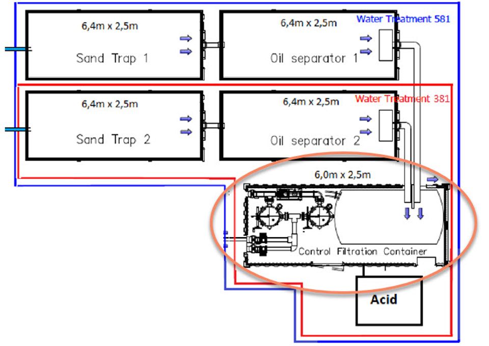 Containertech 381